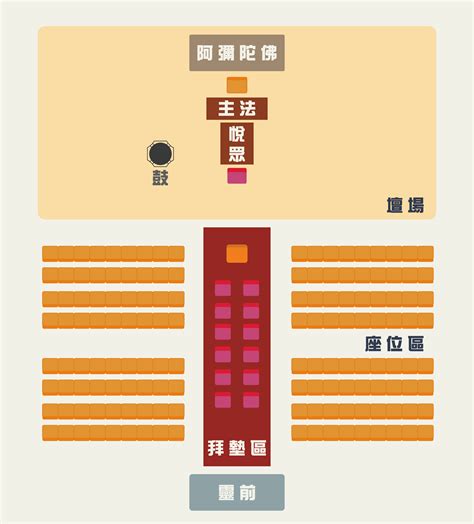 法會佈置|法會壇場布置｜種種設施 清淨莊